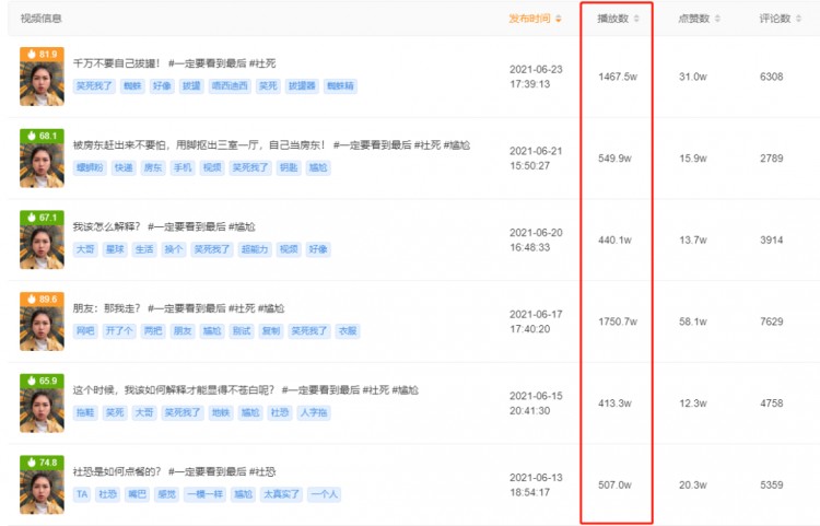 每月增加50万美元 ,新一届快手短视频流量密钥是“社死现场”?